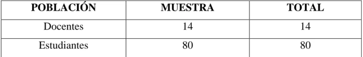 Tabla 1. Población y Muestra 
