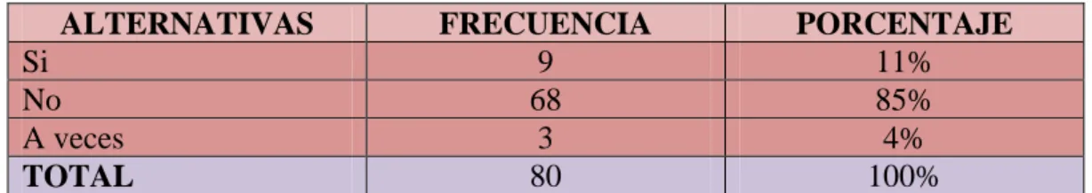 Tabla 6. Aplicación de los juegos tradicionales 