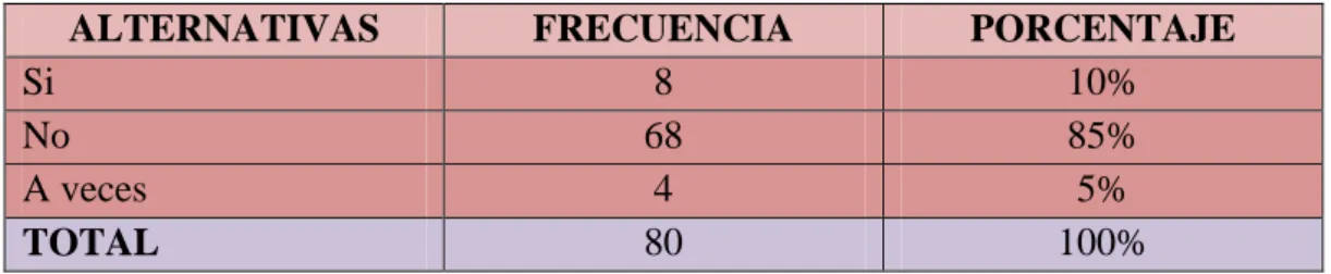 Tabla 8. Elección de espacios para los juegos tradicionales 