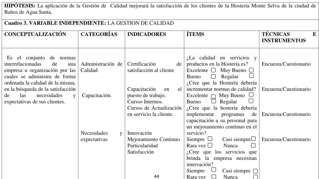 Cuadro 3. VARIABLE INDEPENDIENTE: LA GESTION DE CALIDAD  