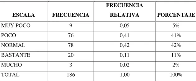 Gráfico 7. Liderazgo de la calidad. 