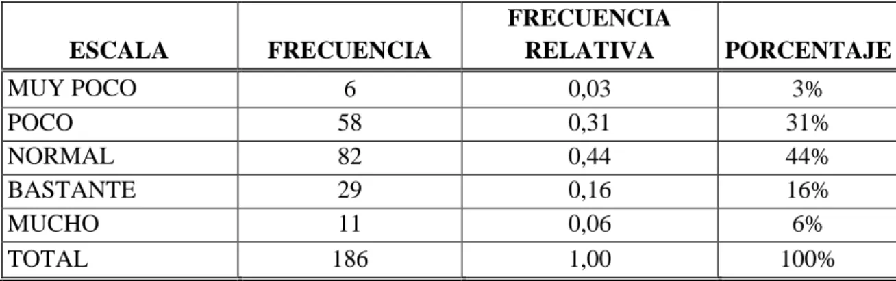 Gráfico 9. Convencimiento sobre la calidad. 