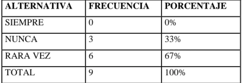 GRÁFICO No. 13 
