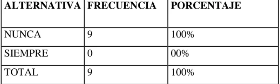 CUADRO No. 14 