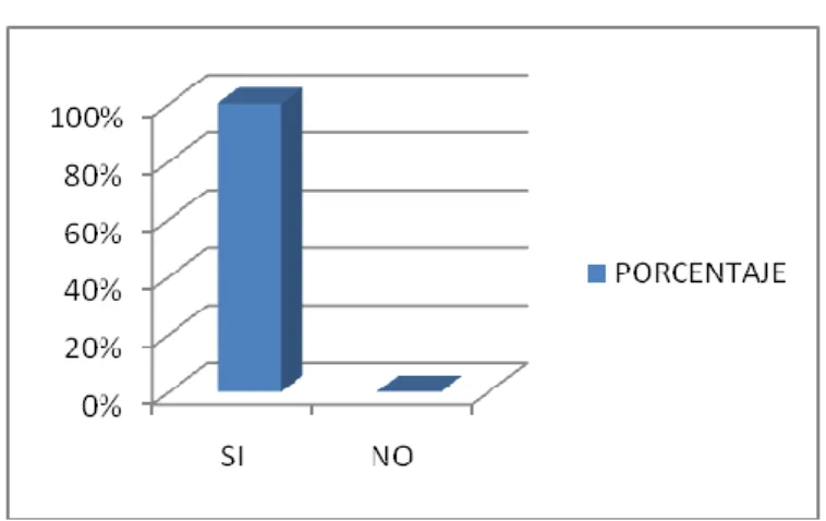 GRÁFICO No. 16 