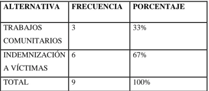 CUADRO No. 18 