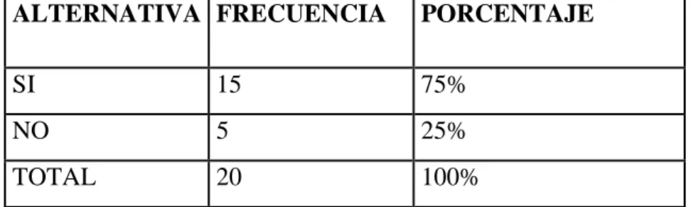 CUADRO No.  22 