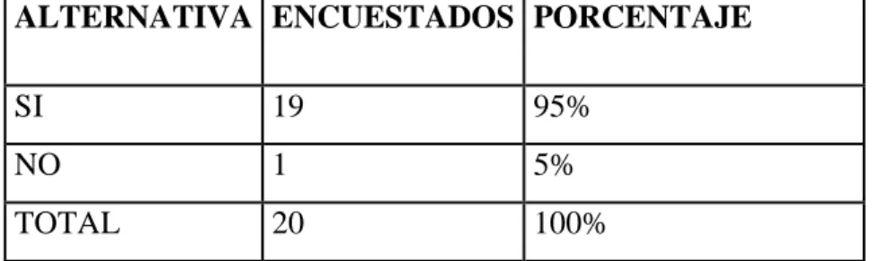 CUADRO No. 23 