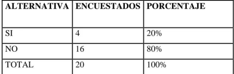CUADRO No.  25 