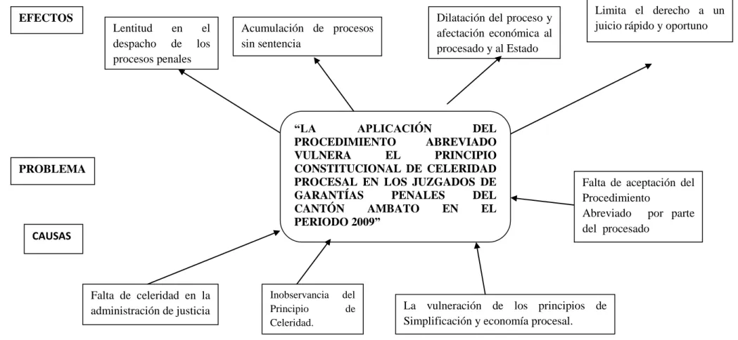 GRÁFICO N°.1 