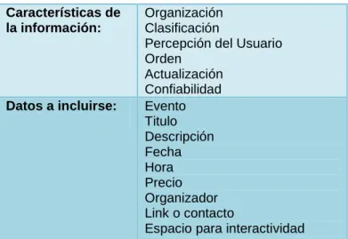 Tabla 6 Categorías y datos 