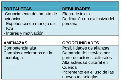 Tabla 8 Análisis de posicionamiento 