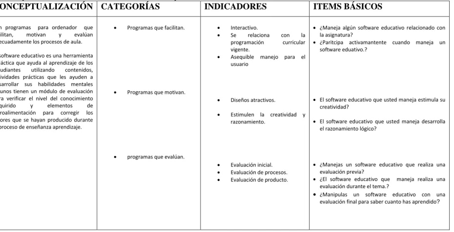 Tabla Operacionalización de variables 1 