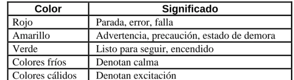 Tabla significado de colores 
