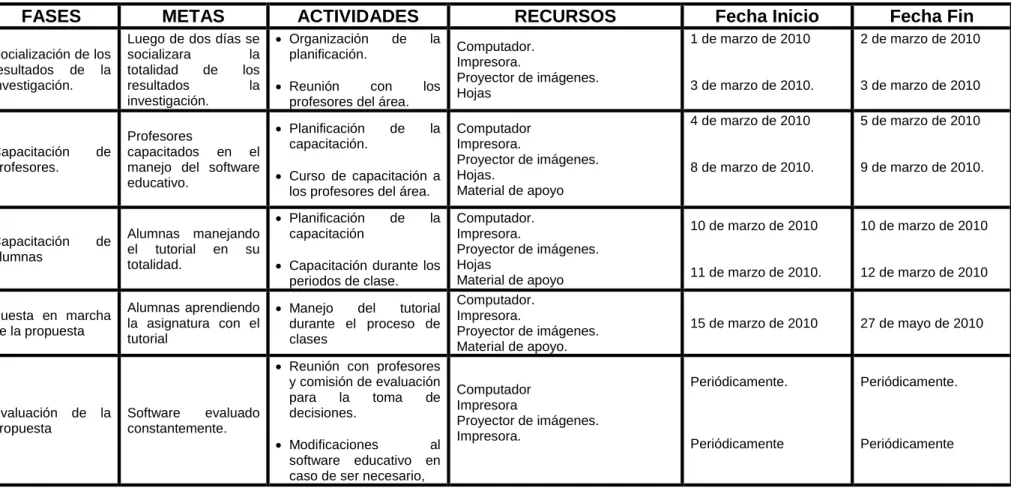 Tabla modelo operativo 