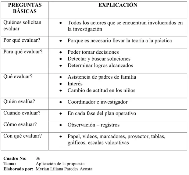 Cuadro No:  36 