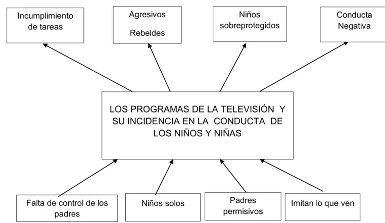 Gráfico  No.  1 