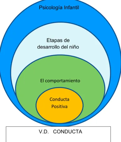 Gráfico No: 2 