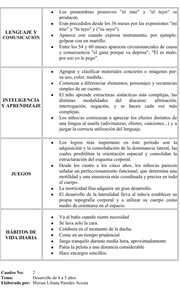 Cuadro No:  2 