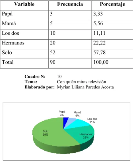 Gráfico  No.  6 