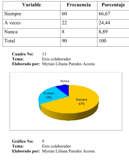 Cuadro No:  13 