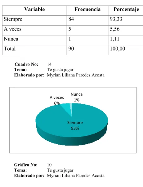 Gráfico No:  10 