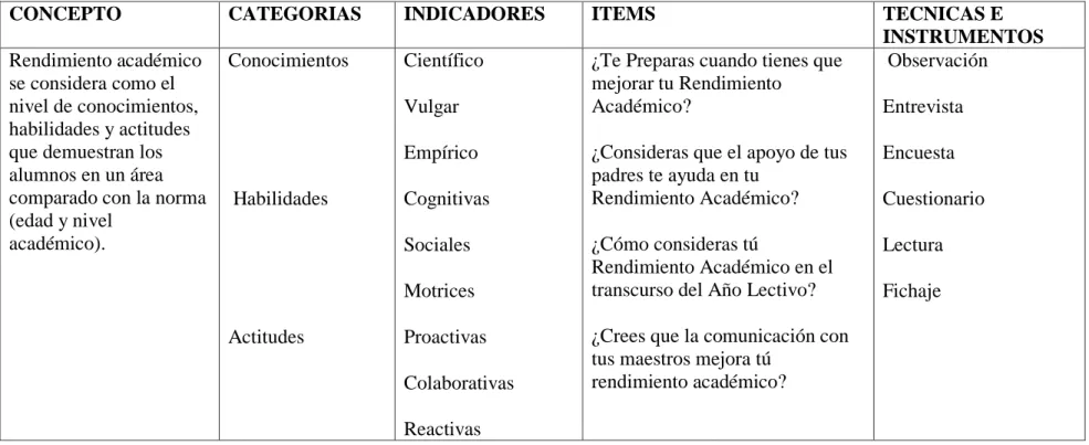 Cuadro 3  Rendimiento académico    
