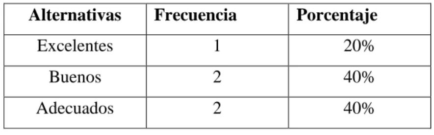 GRÁFICO 3 