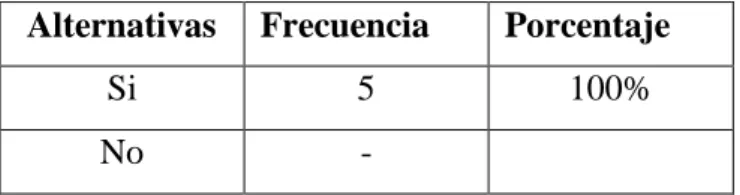 GRÁFICO 4 