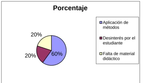 GRÁFICO 5 
