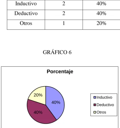 GRÁFICO 6 
