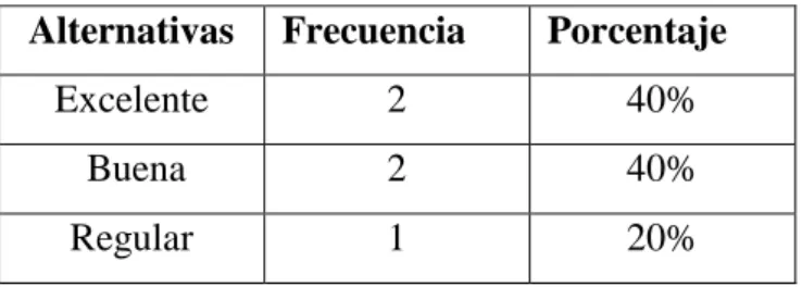 GRÁFICO 7 
