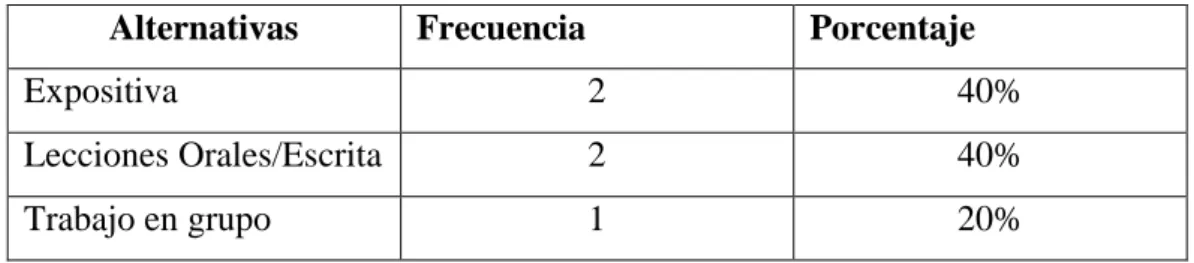 GRÁFICO 8 