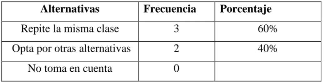 GRÁFICO 9 