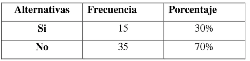 GRÁFICO 11 