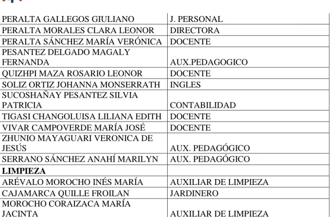 Tabla 1 Organigrama 
