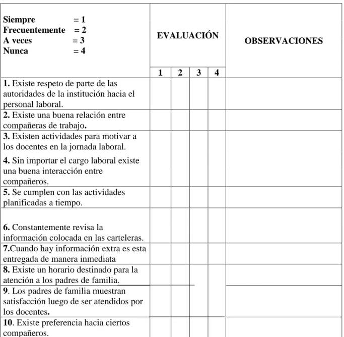 Tabla 3. Ficha de observación 