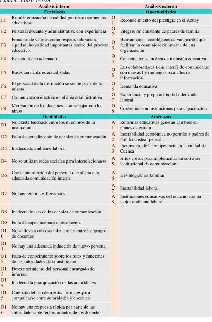 Tabla 4. Matriz FODA 