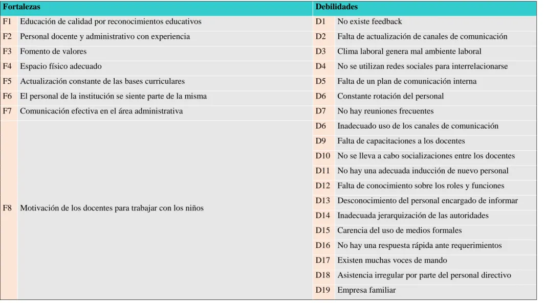 Tabla 5. Matriz de confrontación   Elaborado por: Magaly Coronel 