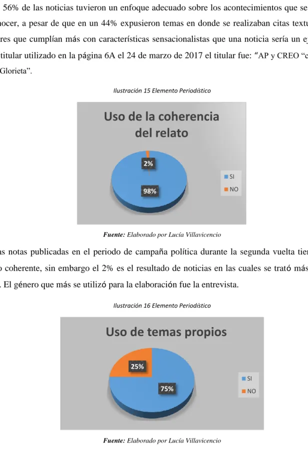 Ilustración 15 Elemento Periodístico 