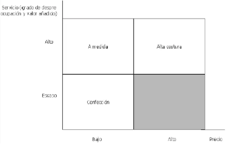 Figura 10. Estrategia de servicio producto  Fuente: Editorial Vértice, 2008 