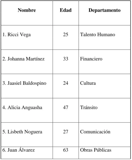 Tabla 6. Participantes 