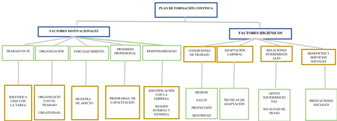 Gráfico N° 2  Variable Independiente 
