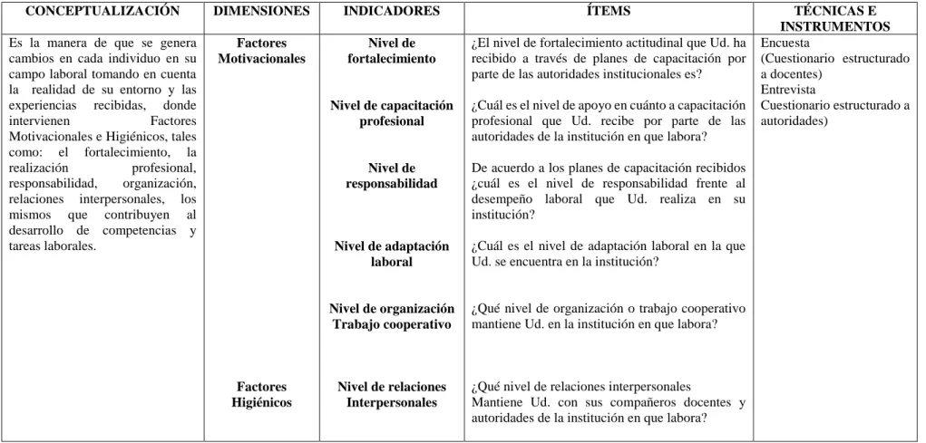 Tabla N° 18   Variable Independiente 