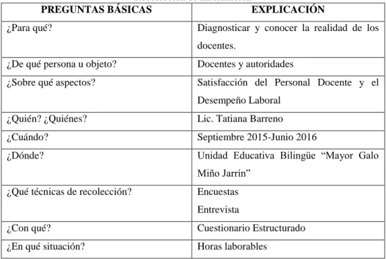 Tabla N° 20  Recolección de Información 