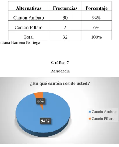 Tabla N° 23  Residencia