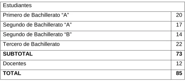 Tabla N° 2: Población  Estudiantes  