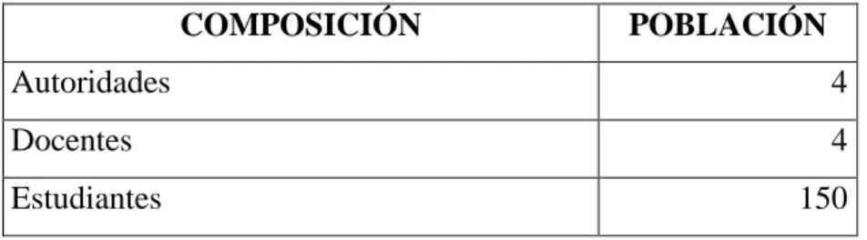 Cuadro Nº 1: Población 