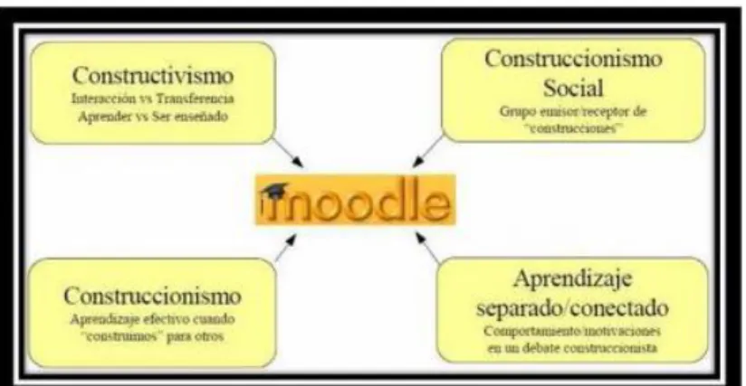 GRÁFICO 11.-  FILOSOFÍA MOODLE 