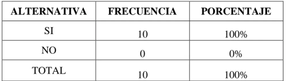 Gráfico 7: Corrección de errores 